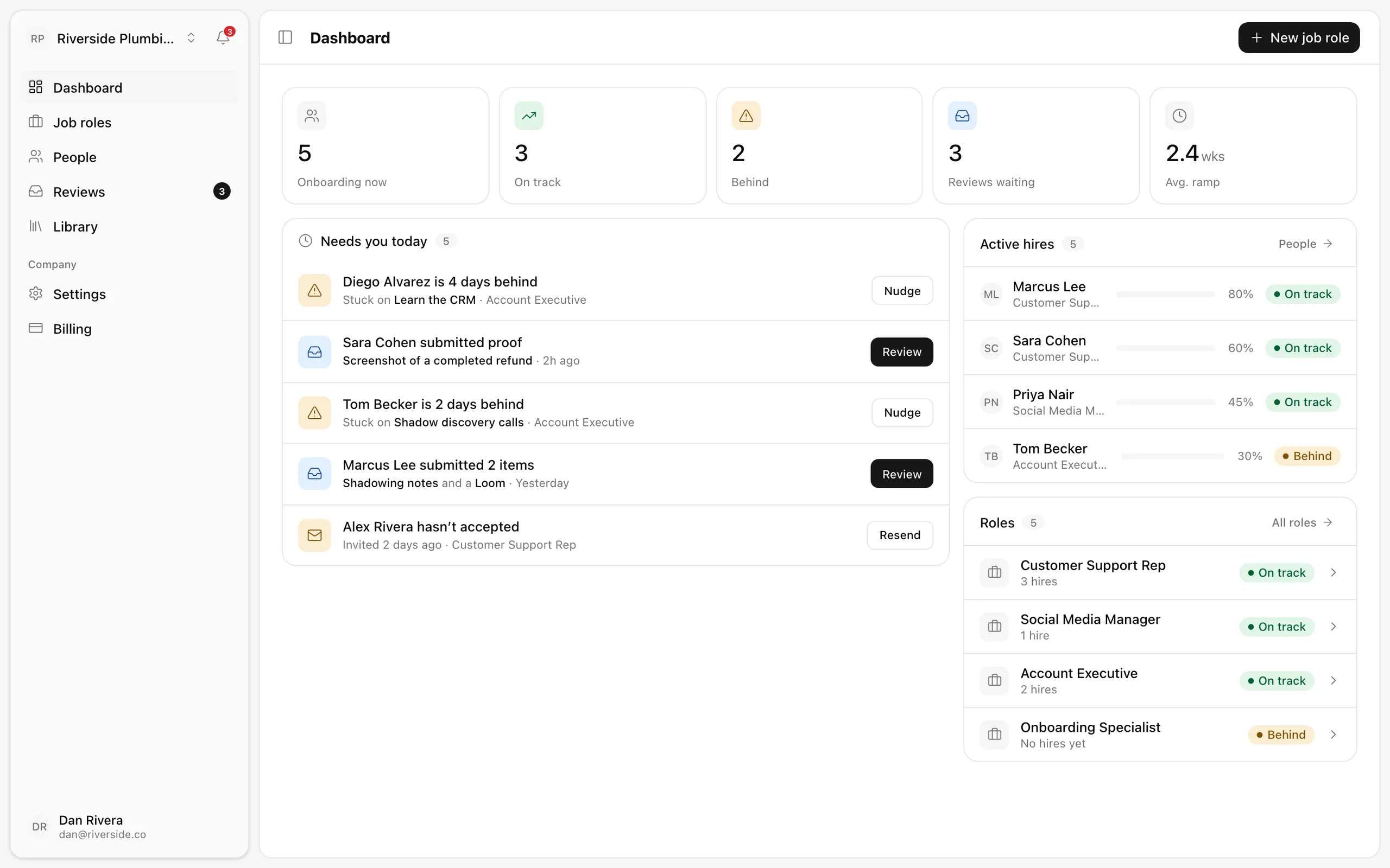 The boardingon.ai manager dashboard showing hire health and progress