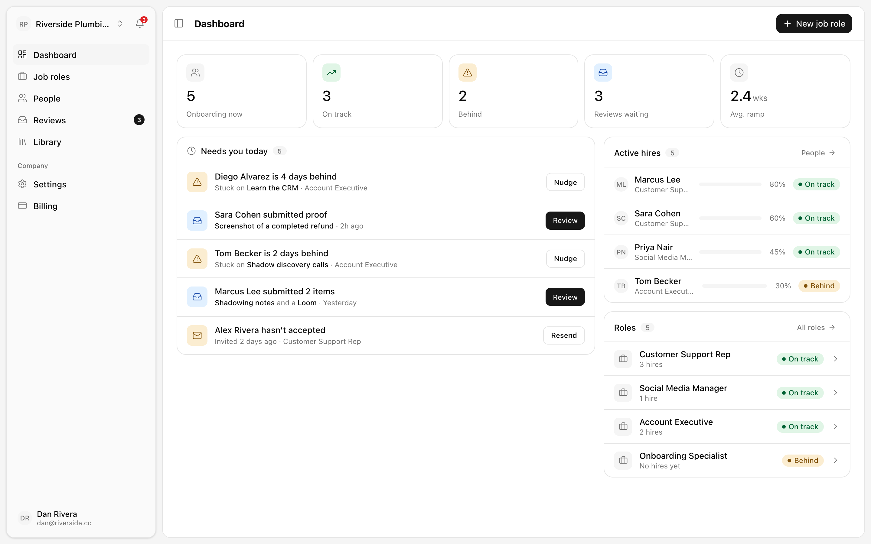 The manager Dashboard — your home base for everything across your team