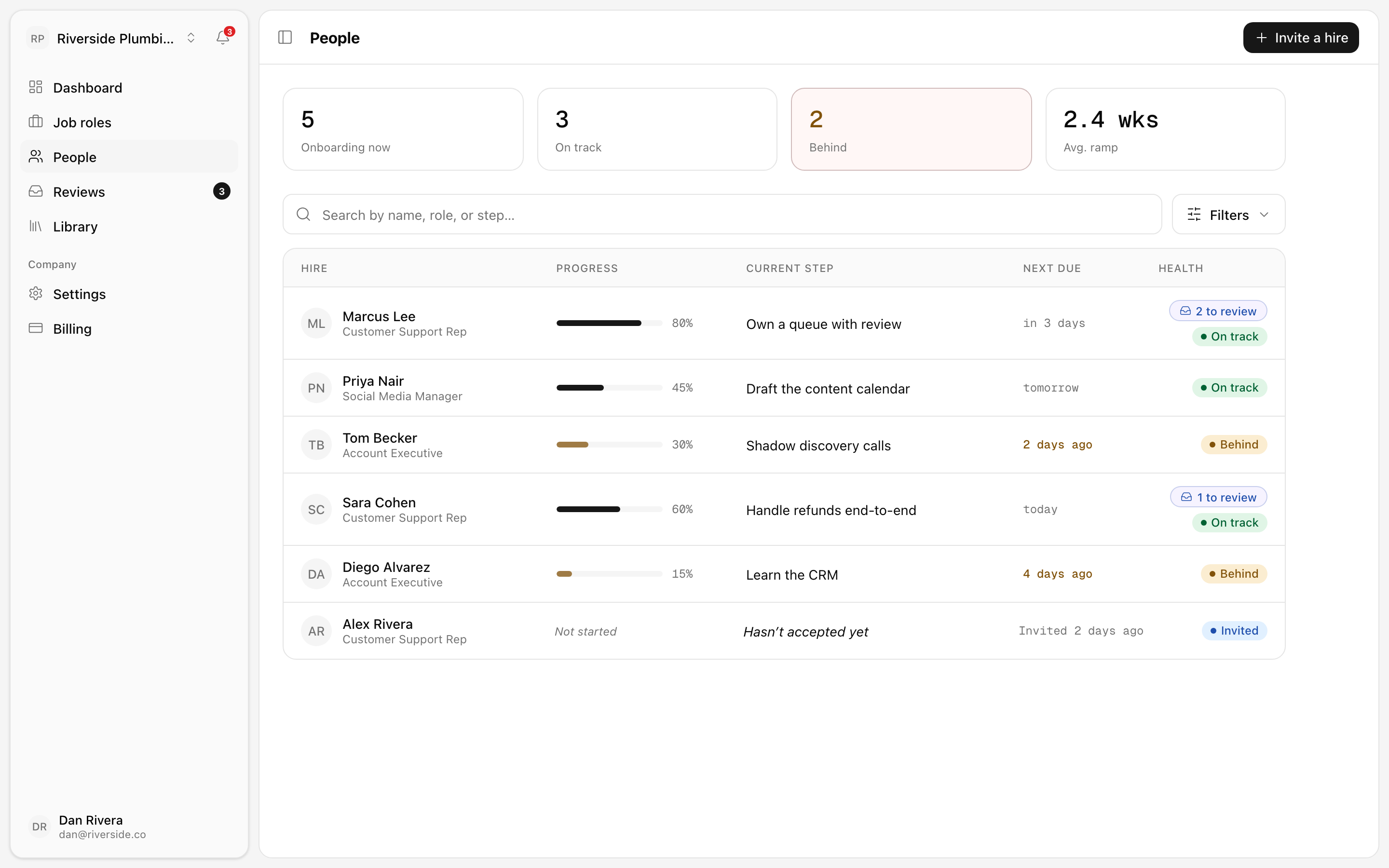 The People roster — progress, current step, next due, and health